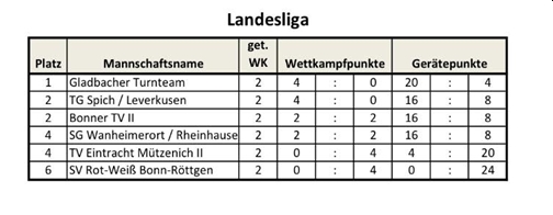 Landesliga 2018